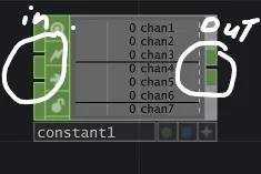 Close-up of a Constant CHOP with its input and output connectors circled and labelled in and out.