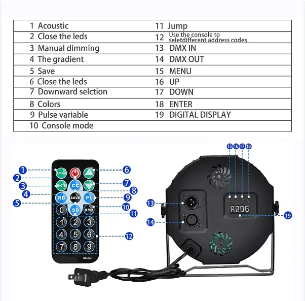 Manual page for a DMX par can: a numbered legend for the remote-control buttons and callouts for the DMX in, DMX out and digital display on the rear panel.